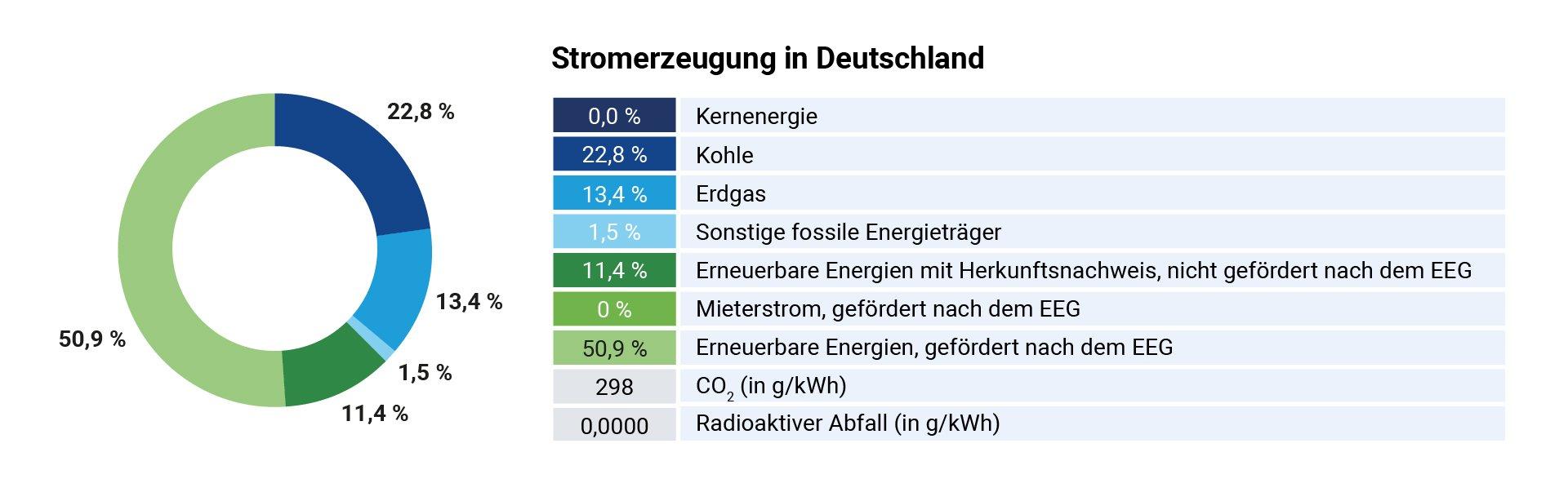 05_Stromerzeugung_in_Deutschland