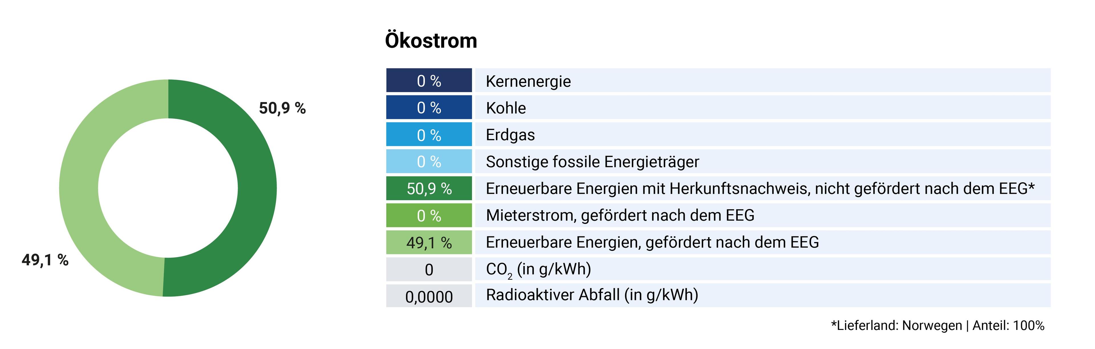 2_Oekostrom