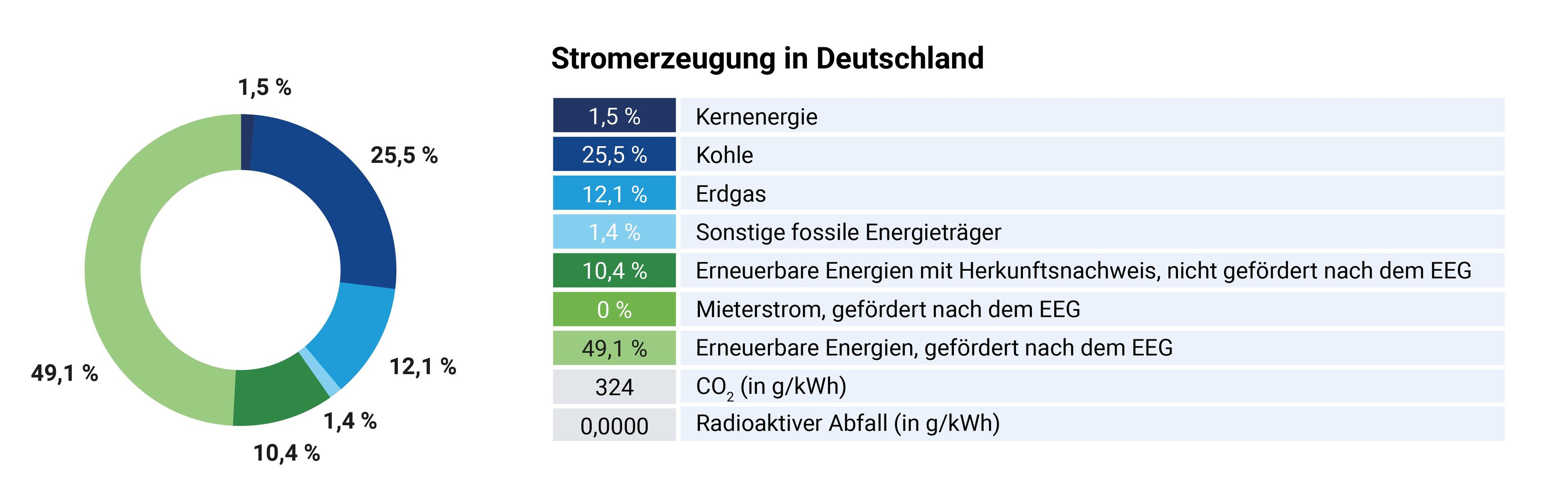 7_Stromerzeugung_in_Deutschland