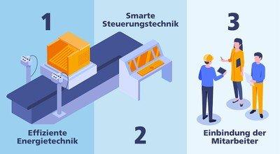 Energiesparen_2