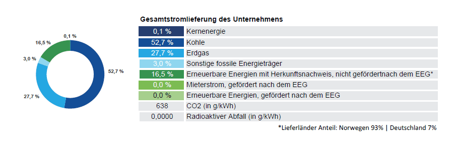 01_Gesamtstromlieferungen_des_Unternehmens