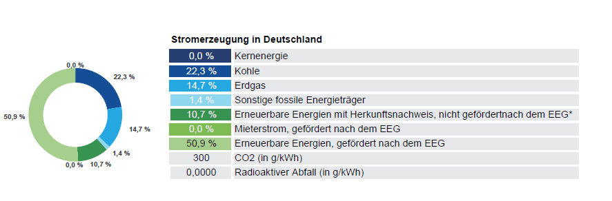 Stromerzeugung_in_Deutschland