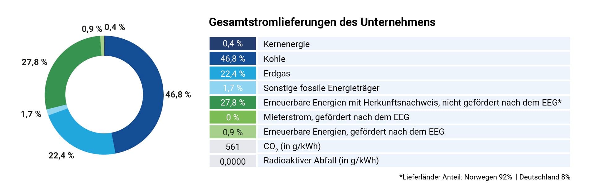01_Gesamtstromlieferungen_des_Unternehmens