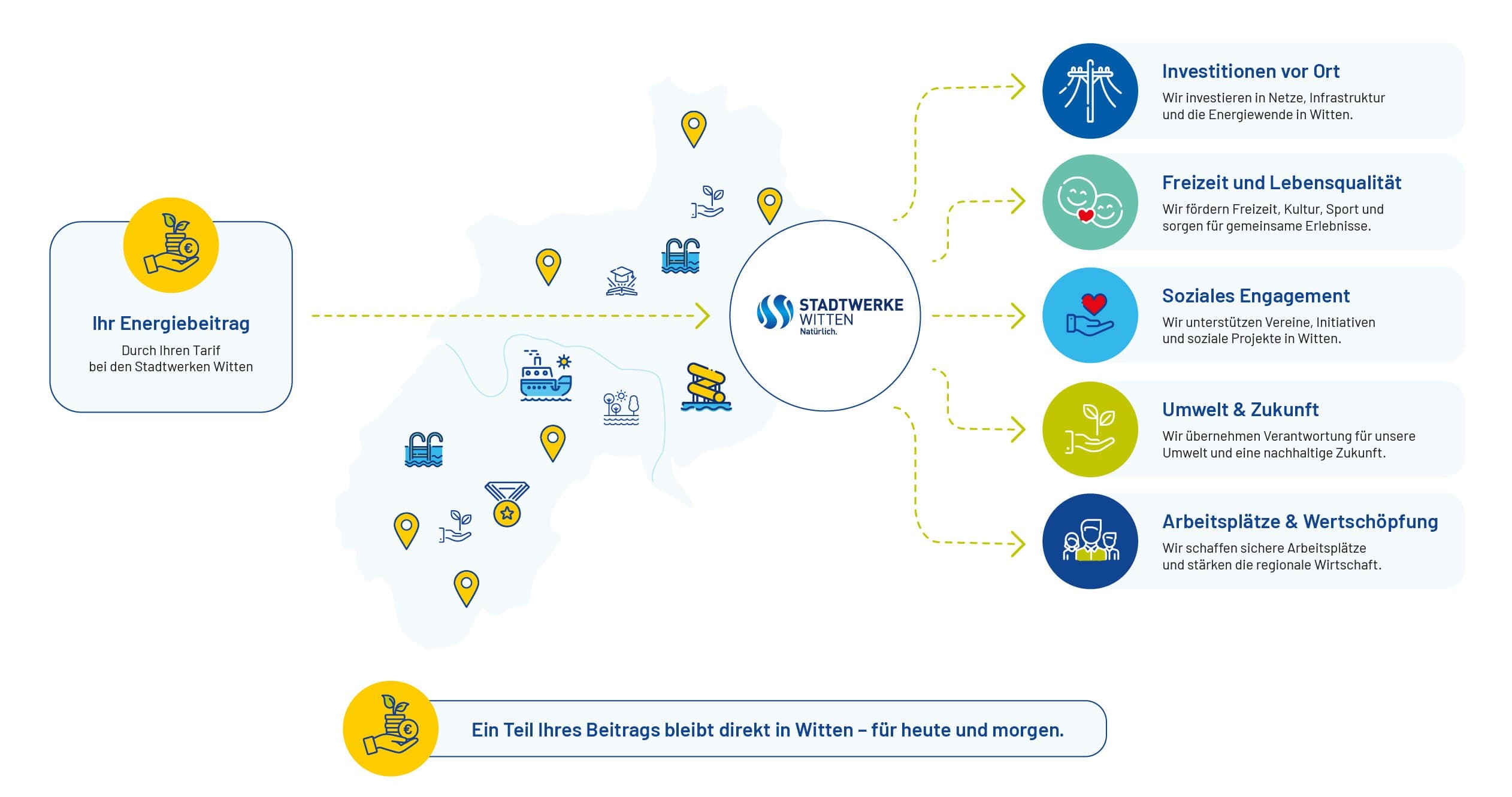 Infografik-Engagement-in-witten-ohne-Headline_150dpi